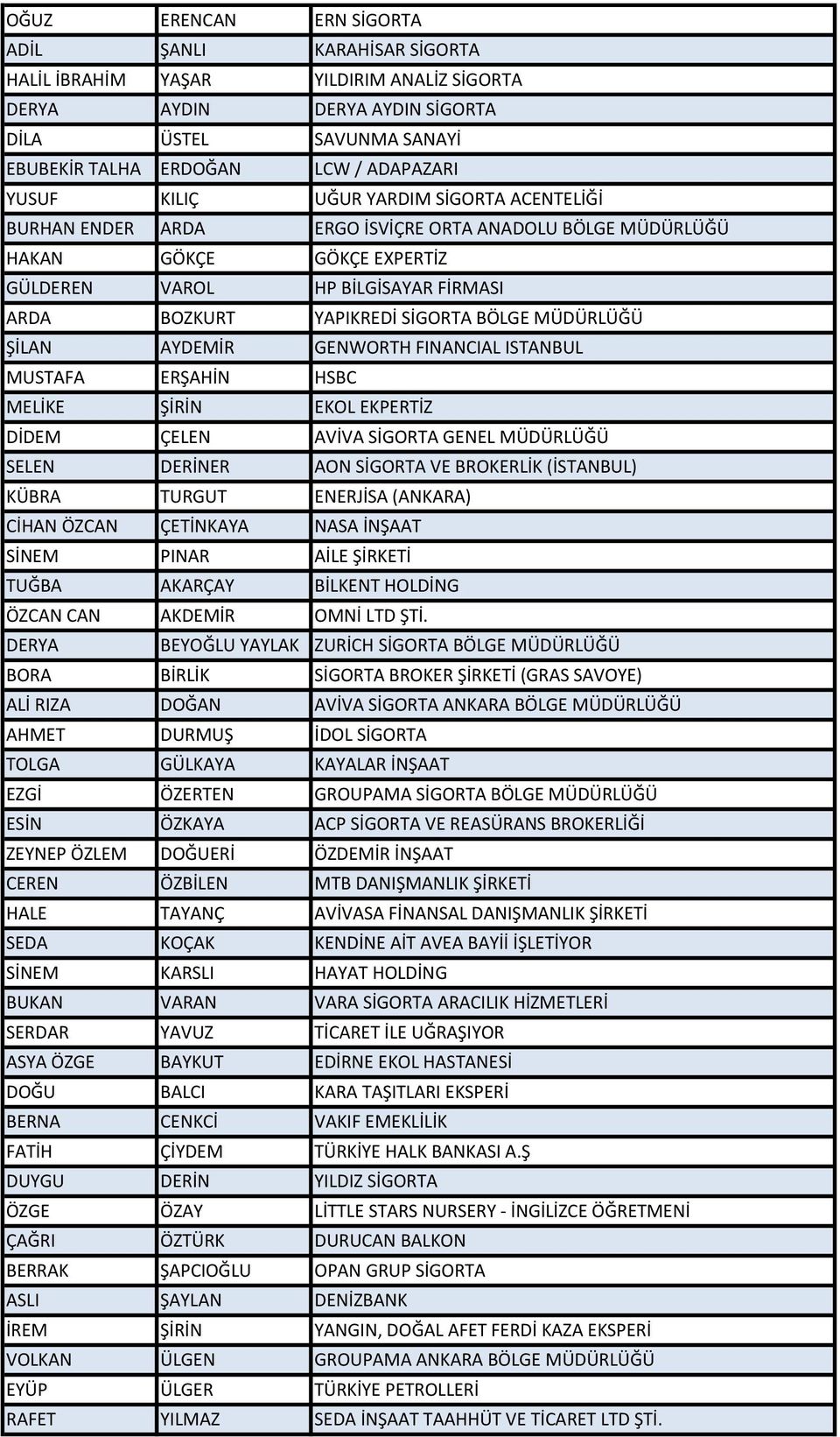 BÖLGE MÜDÜRLÜĞÜ ŞİLAN AYDEMİR GENWORTH FINANCIAL ISTANBUL MUSTAFA ERŞAHİN HSBC MELİKE ŞİRİN EKOL EKPERTİZ DİDEM ÇELEN AVİVA SİGORTA GENEL MÜDÜRLÜĞÜ SELEN DERİNER AON SİGORTA VE BROKERLİK (İSTANBUL)