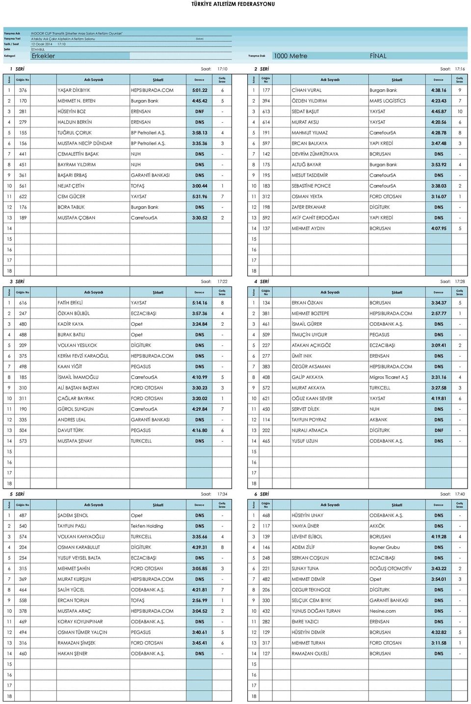 43 7 3 281 0 HÜSEYİN BOZ ERENSAN DNF - 3 613 0 SEDAT BAŞUT YAYSAT 4:45.87 10 4 279 0 HALDUN BERKİN ERENSAN DNS - 4 614 0 MURAT AKSU YAYSAT 4:20.56 6 5 155 0 TUĞRUL ÇORUK BP Petrolleri A.Ş. 3:58.