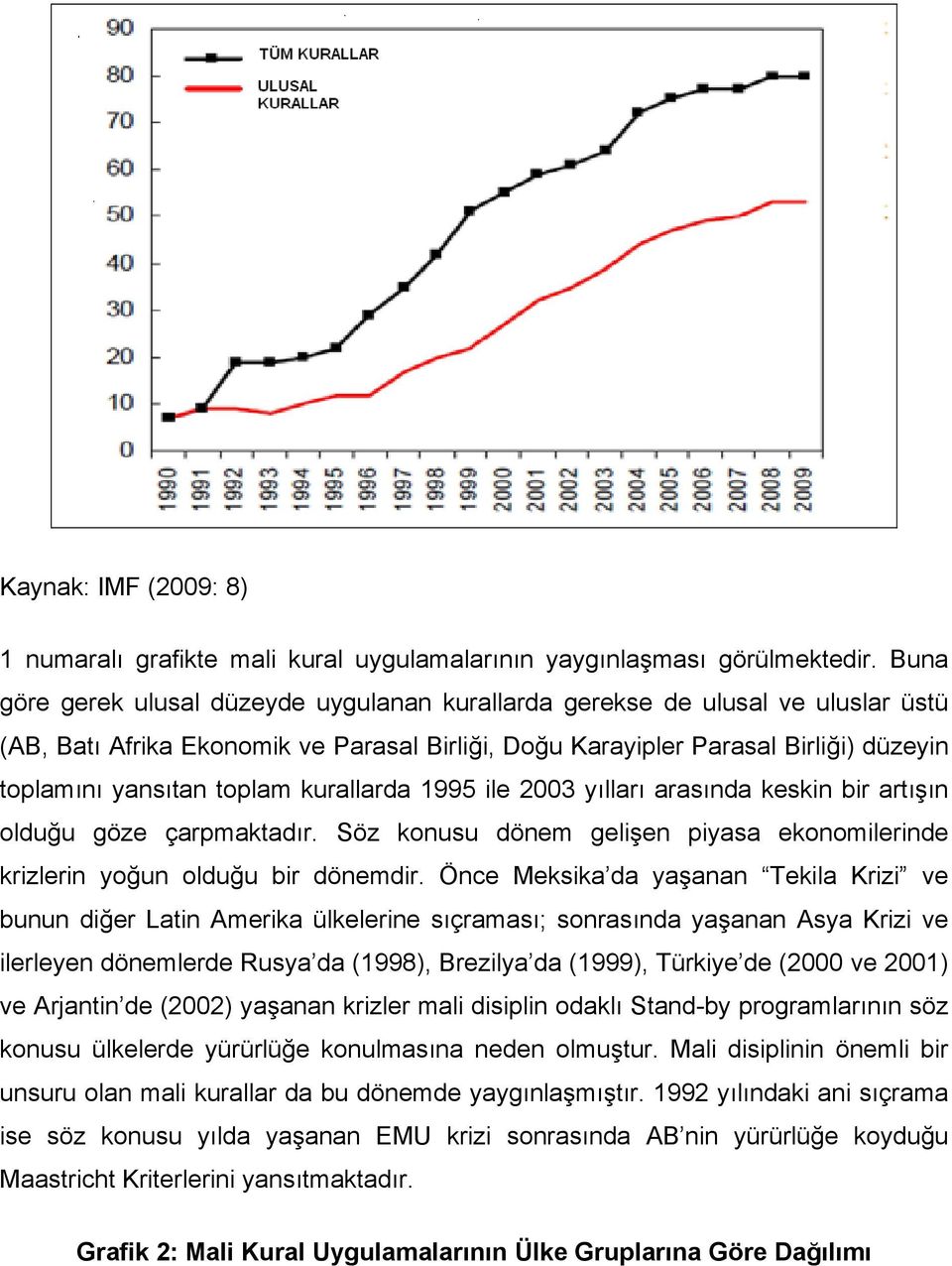 kurallarda 1995 ile 2003 yılları arasında keskin bir artışın olduğu göze çarpmaktadır. Söz konusu dönem gelişen piyasa ekonomilerinde krizlerin yoğun olduğu bir dönemdir.