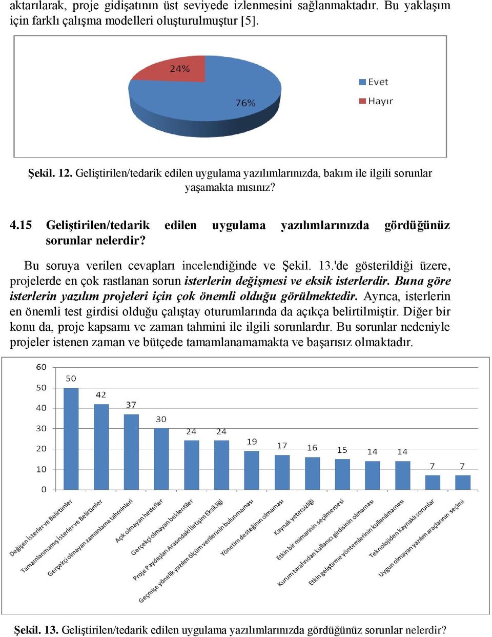 Bu soruya verilen cevapları incelendiğinde ve Şekil. 13.'de gösterildiği üzere, projelerde en çok rastlanan sorun isterlerin değişmesi ve eksik isterlerdir.