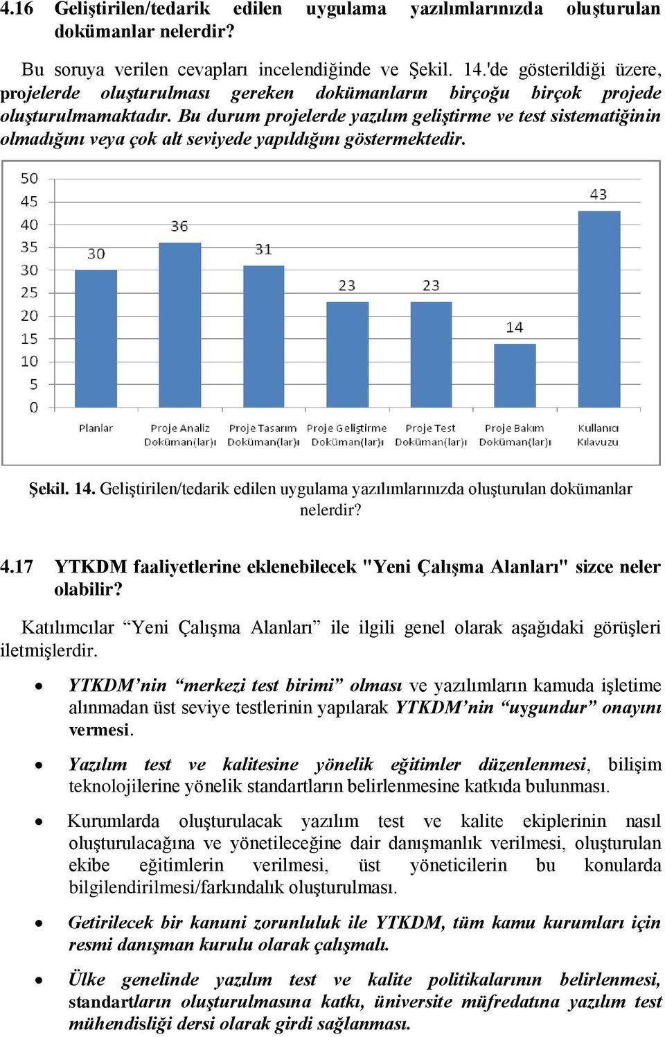 Bu durum projelerde yazılım geliştirme ve test sistematiğinin olmadığını veya çok alt seviyede yapıldığını göstermektedir. Şekil. 14.