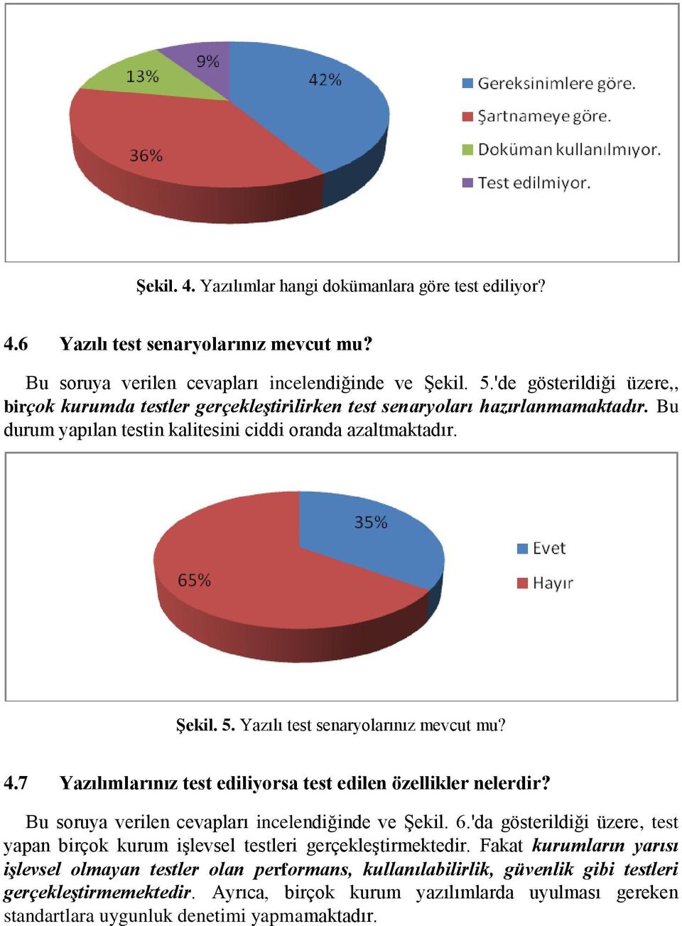 Yazılı test senaryolarınız mevcut mu? 4.7 Yazılımlarınız test ediliyorsa test edilen özellikler nelerdir? Bu soruya verilen cevapları incelendiğinde ve Şekil. 6.