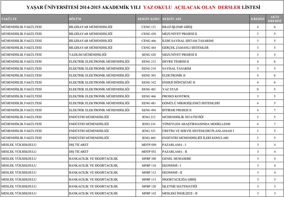 MEZUNİYET PROJESİ II 3 5 MÜHENDİSLİK FAKÜLTESİ ELEKTRİK ELEKTRONİK MÜHENDİSLİĞİ EENG 212 DEVRE TEORİSİ II 4 6 MÜHENDİSLİK FAKÜLTESİ ELEKTRİK ELEKTRONİK MÜHENDİSLİĞİ EENG 218 SAYISAL TASARIM 3 5