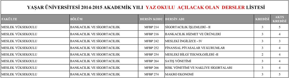 VE KURUMLAR 3 4 MESLEK YÜKSEKOULU BANKACILIK VE SİGORTACILIIK MFBP 254 MESLEKİ BİLGİ TEKNOLOJİLERİ -II 2 4 MESLEK YÜKSEKOULU BANKACILIK VE SİGORTACILIIK MFBP 264 SATIŞ