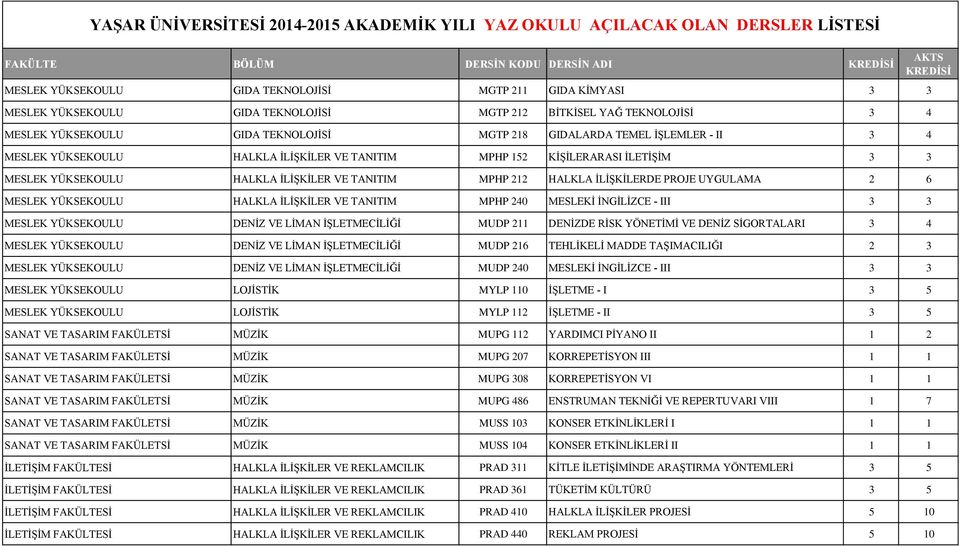 YÜKSEKOULU HALKLA İLİŞKİLER VE TANITIM MPHP 240 MESLEKİ İNGİLİZCE - III 3 3 MESLEK YÜKSEKOULU DENİZ VE LİMAN İŞLETMECİLİĞİ MUDP 211 DENİZDE RİSK YÖNETİMİ VE DENİZ SİGORTALARI 3 4 MESLEK YÜKSEKOULU