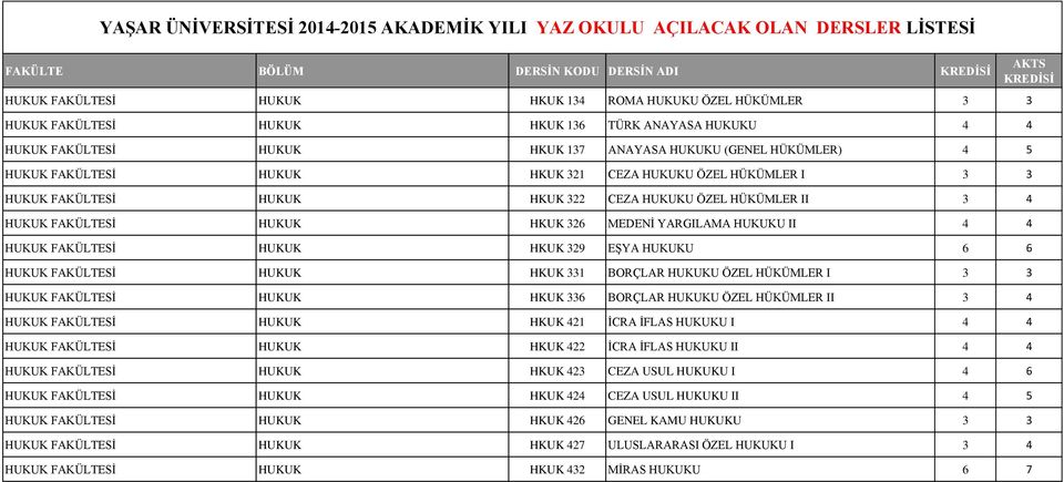 329 EŞYA HUKUKU 6 6 HUKUK FAKÜLTESİ HUKUK HKUK 331 BORÇLAR HUKUKU ÖZEL HÜKÜMLER I 3 3 HUKUK FAKÜLTESİ HUKUK HKUK 336 BORÇLAR HUKUKU ÖZEL HÜKÜMLER II 3 4 HUKUK FAKÜLTESİ HUKUK HKUK 421 İCRA İFLAS