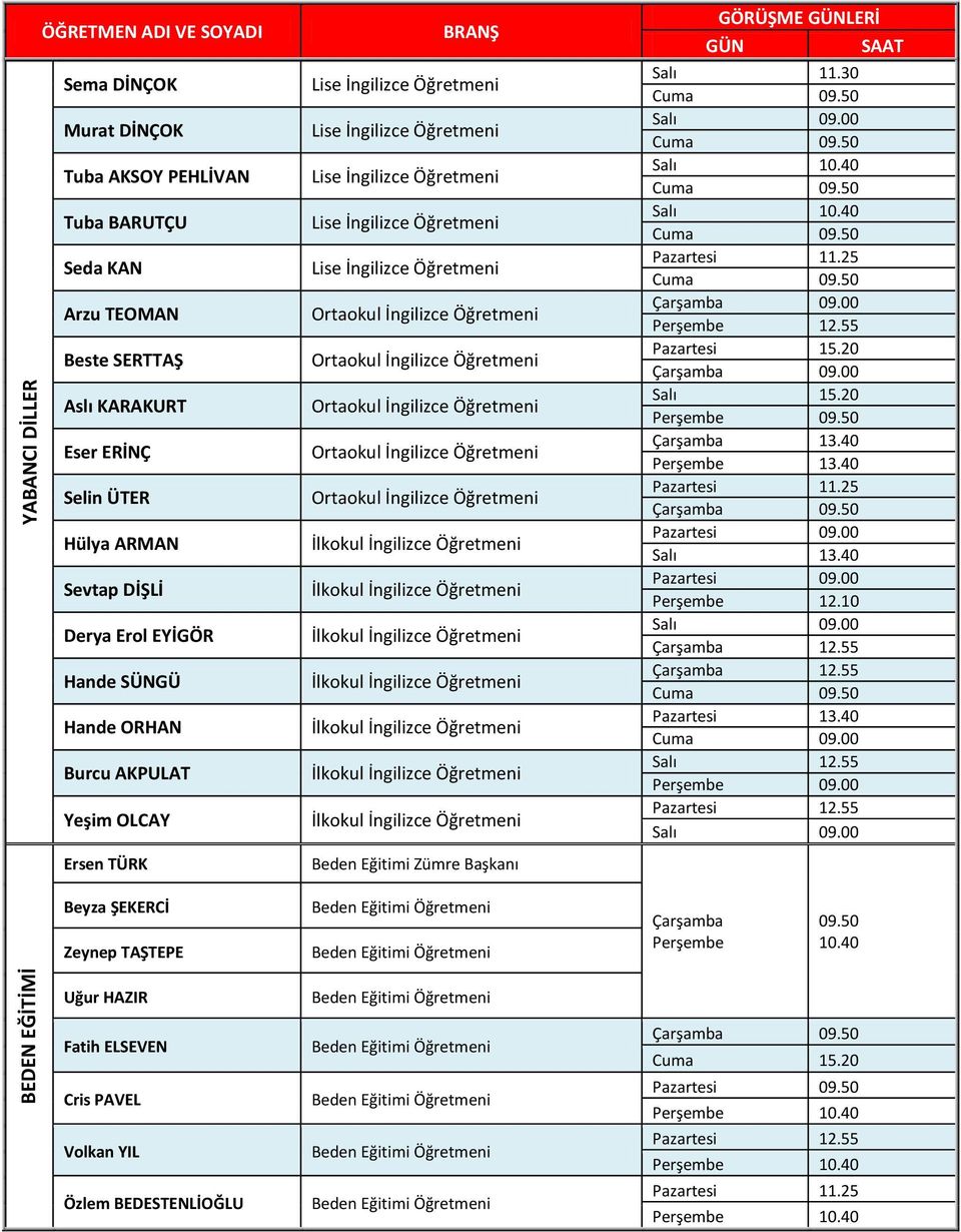 Burcu AKPULAT Yeşim OLCAY Ersen TÜRK Beden Eğitimi Zümre Başkanı Salı 11.30 Salı 15.20 Çarşamba 13.