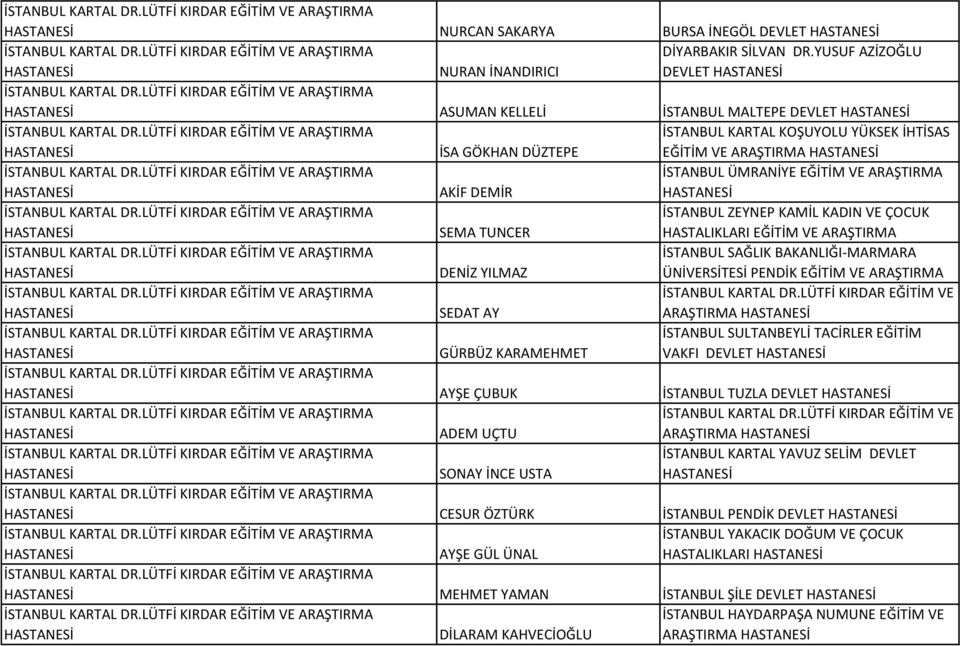 TUNCER İSTANBUL ZEYNEP KAMİL KADIN VE ÇOCUK HASTALIKLARI EĞİTİM VE ARAŞTIRMA DENİZ YILMAZ İSTANBUL SAĞLIK BAKANLIĞI-MARMARA ÜNİVERSİTESİ PENDİK EĞİTİM VE ARAŞTIRMA SEDAT AY İSTANBUL KARTAL DR.