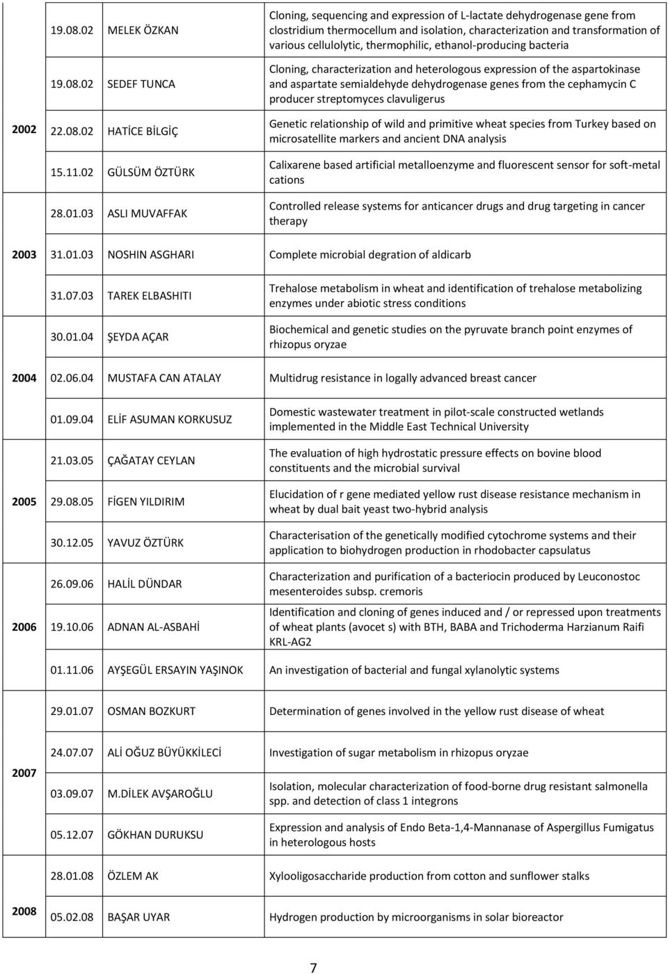 thermophilic, ethanol-producing bacteria Cloning, characterization and heterologous expression of the aspartokinase and aspartate semialdehyde dehydrogenase genes from the cephamycin C producer