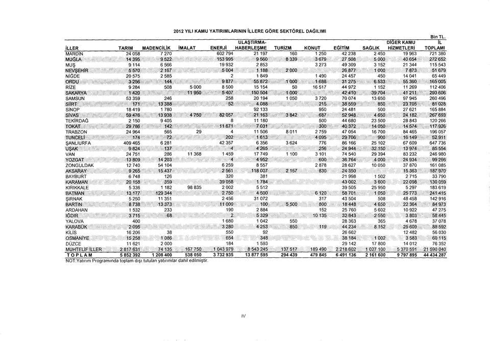 522 153 995 9 560 8 339 3 679 27 508 5 000 40 654 272 652 MUŞ 9 114 6 566 19 932 2 853 3 273 49 309 3 152 21 344 115 543 NEVŞEHİR 5 570 2 167 5 004 1 188 2 000 26 877 1 000 7 873 51 679 NİĞDE 20 575
