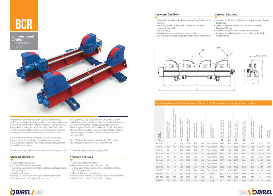 (automantic/manuel) Hydraulic fit-up Special insulations for worksite conditions Custom wheel design for areas that require high temperature ØD2 Roller Widht H L1 L2 W1 W2 Birel Konvensiyonel