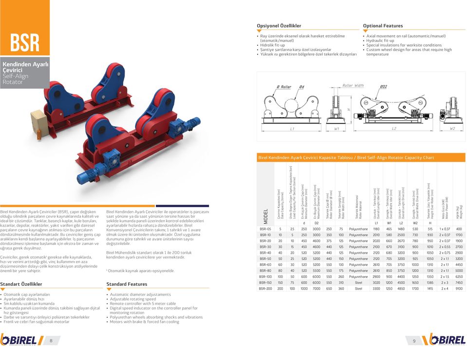 Rotator Ø Roller Ød Roller Width ØD2 H L1 W1 L2 W2 Birel Kendinden Ayarlı Çevirici Kapasite Tablosu / Birel Self-Align Rotator Capacity Chart Birel Kendinden Ayarlı Çeviriciler (BSR), çapın değişken