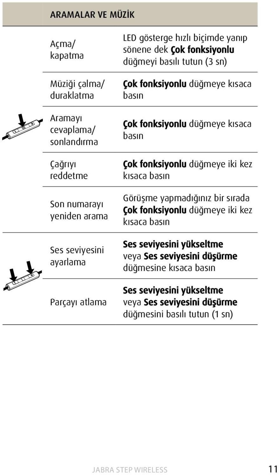 fonksiyonlu düğmeye kısaca basın Çok fonksiyonlu düğmeye iki kez kısaca basın Görüşme yapmadığınız bir sırada Çok fonksiyonlu düğmeye iki kez kısaca