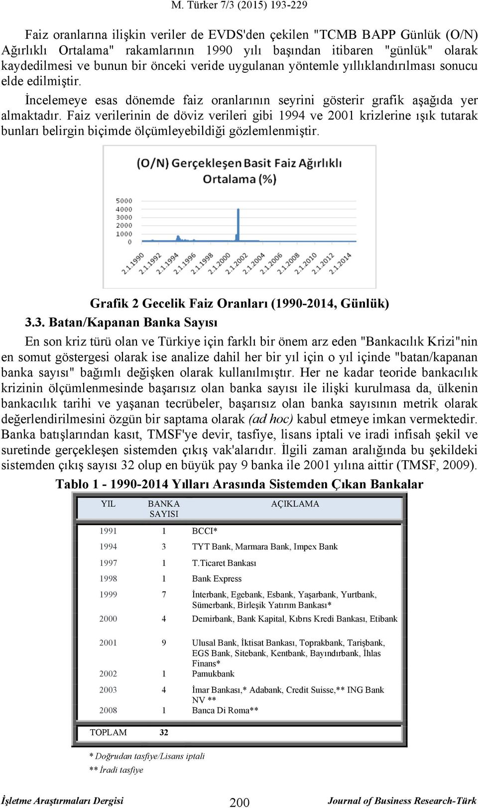 Faiz verilerinin de döviz verileri gibi 1994 ve 2001 krizlerine ışık tutarak bunları belirgin biçimde ölçümleyebildiği gözlemlenmiştir. Grafik 2 Gecelik Faiz Oranları (1990-2014, Günlük) 3.