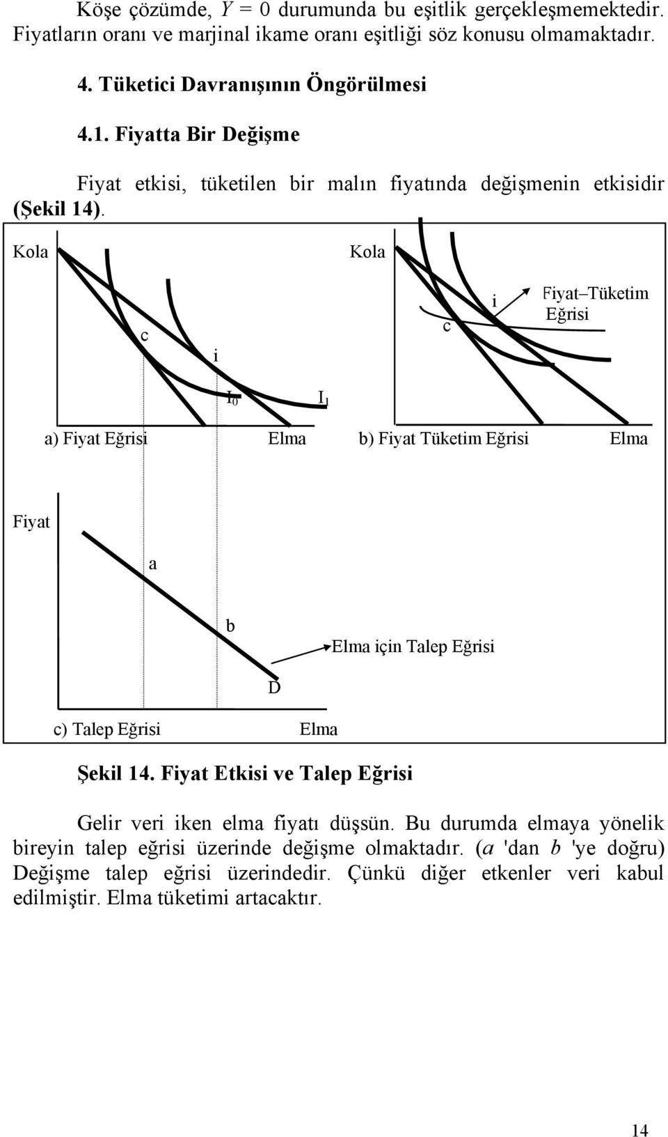 Kola Kola c i c i Fiat Tüketim Eğrisi I 0 I 1 a) Fiat Eğrisi Elma b) Fiat Tüketim Eğrisi Elma Fiat a b Elma için Talep Eğrisi c) Talep Eğrisi Elma Şekil 14.