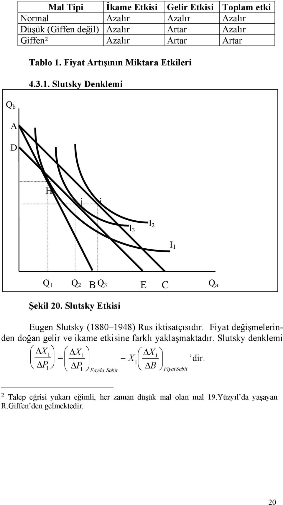 Slutsk Etkisi Eugen Slutsk (1880 1948) Rus iktisatçısıdır. Fiat değişmelerinden doğan gelir ve ikame etkisine farklı aklaşmaktadır.