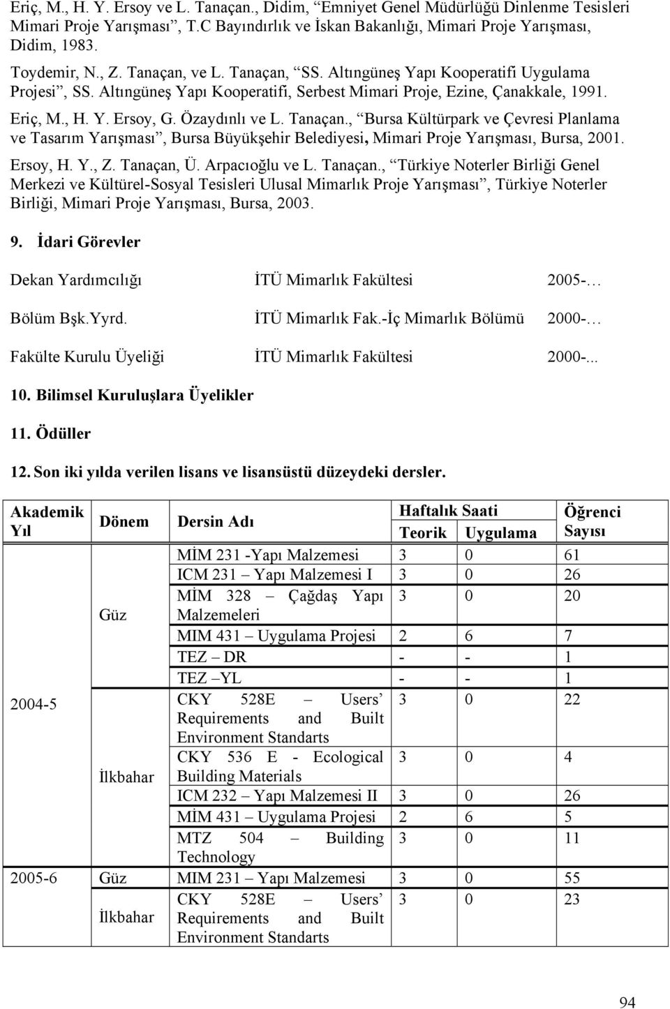 Tanaçan., Bursa Kültürpark ve Çevresi Planlama ve Tasarım Yarışması, Bursa Büyükşehir Belediyesi, Mimari Proje Yarışması, Bursa, 2001. Ersoy, H. Y., Z. Tanaçan,