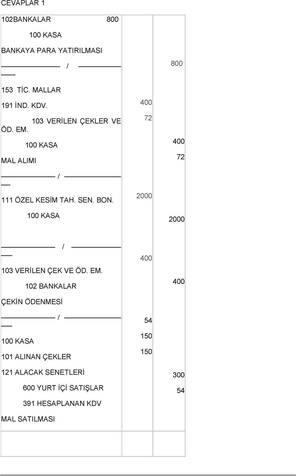 100 KASA 400 72 2000 800 400 72 2000 / 103 VERİLEN ÇEK VE ÖD. EM.