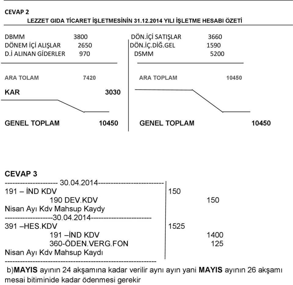 KDV 150 Nisan Ayı Kdv Mahsup Kaydy -------------------30.04.2014------------------------ 391 HES.KDV 1525 191 İND KDV 1400 360-ÖDEN.VERG.