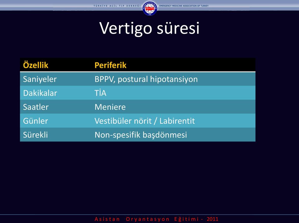 postural hipotansiyon TİA Meniere