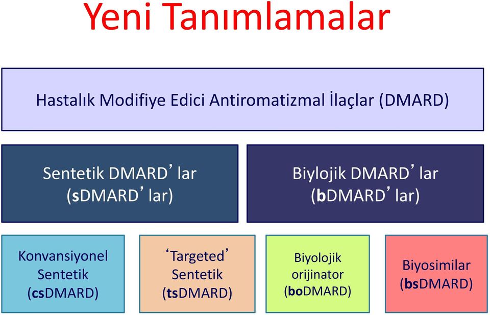 lar (bdmard lar) Konvansiyonel Sentetik (csdmard) Targeted