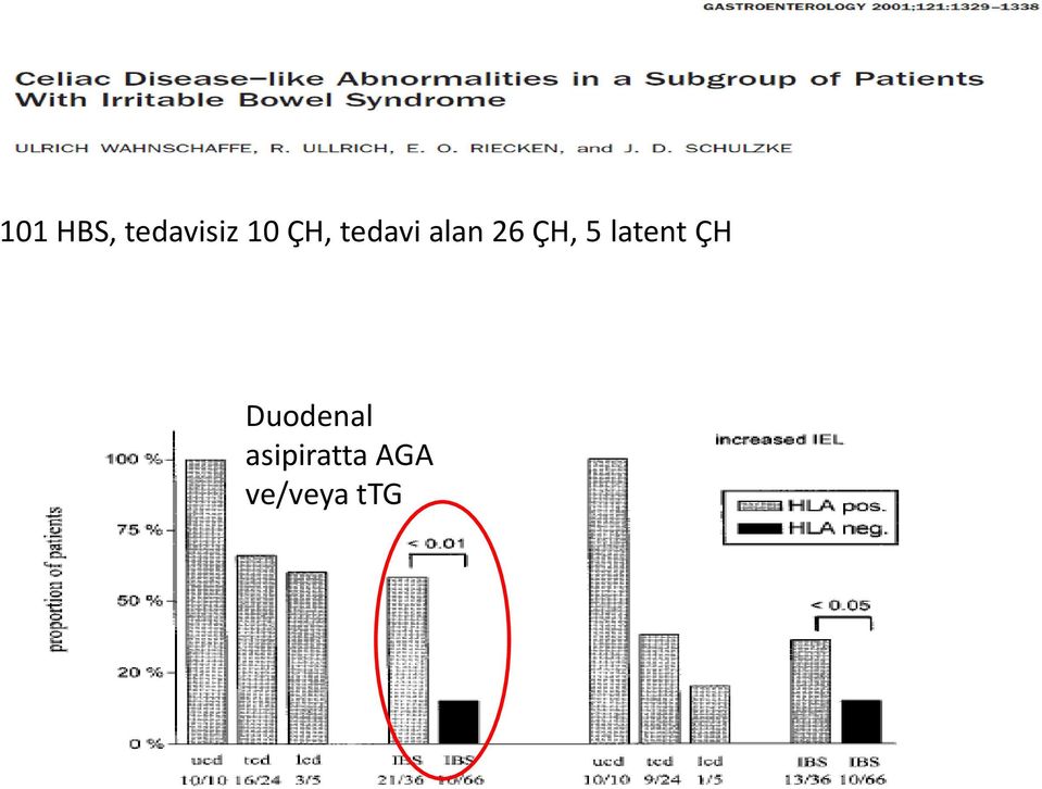 5 latent ÇH Duodenal