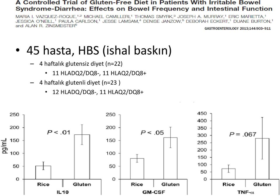 diyet > glutensiz diyet (p=004) HLAQ2/DQ8+ > HLADQ2/D8- (p=0.