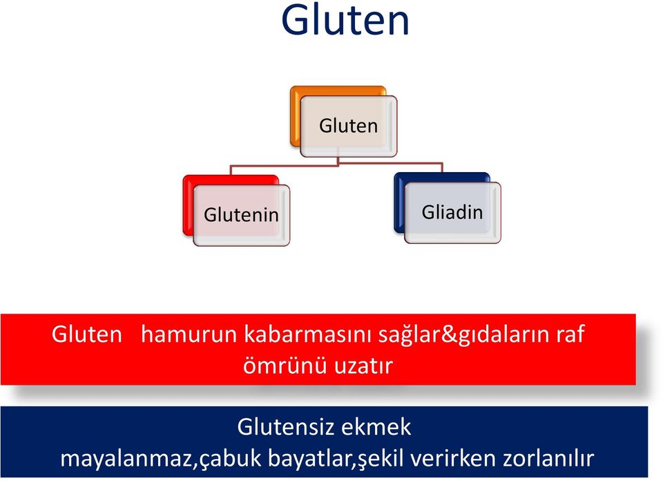 raf ömrünü uzatır Glutensiz ekmek