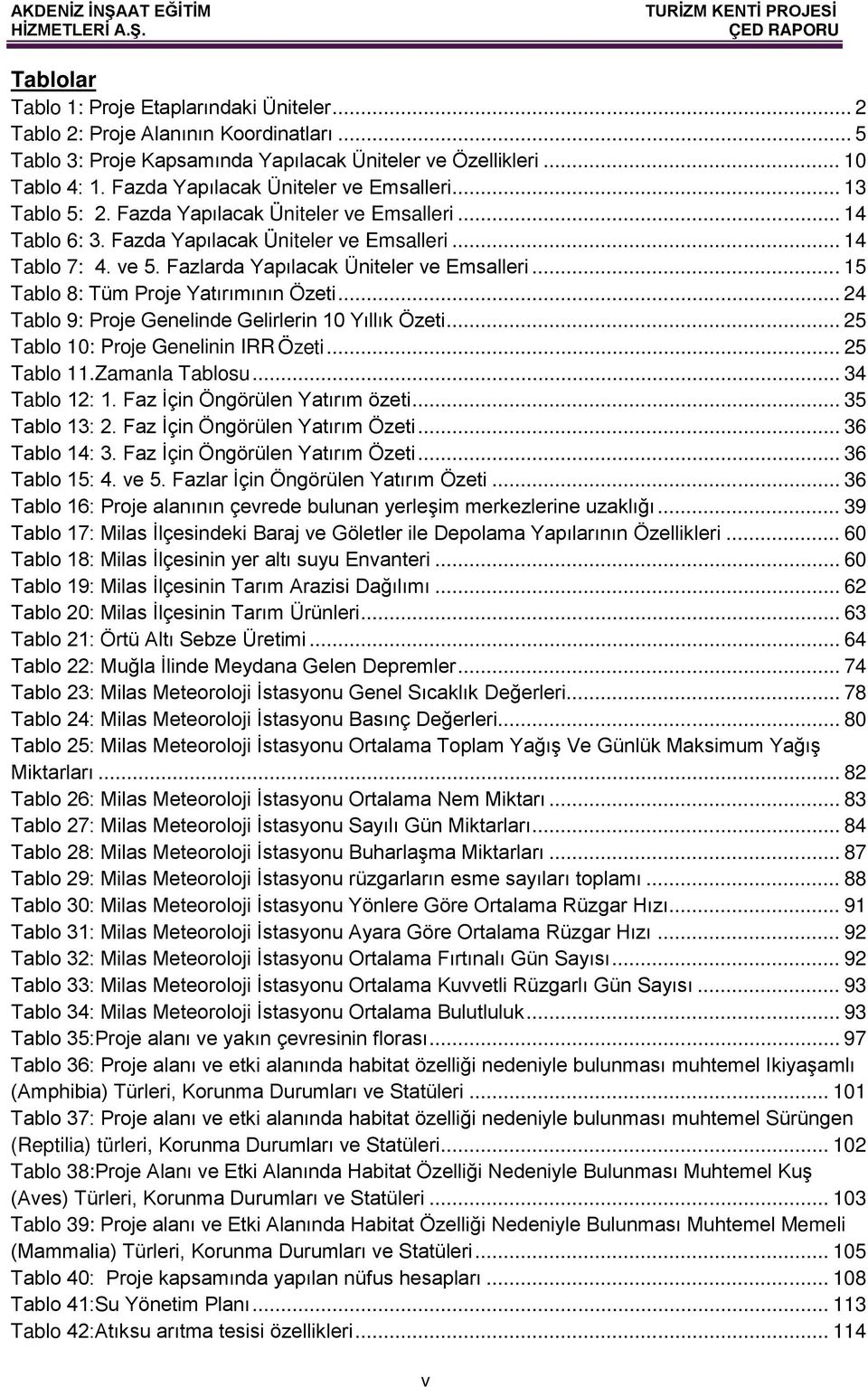 Fazlarda Yapılacak Üniteler ve Emsalleri... 15 Tablo 8: Tüm Proje Yatırımının Özeti... 24 Tablo 9: Proje Genelinde Gelirlerin 10 Yıllık Özeti... 25 Tablo 10: Proje Genelinin IRR Özeti... 25 Tablo 11.