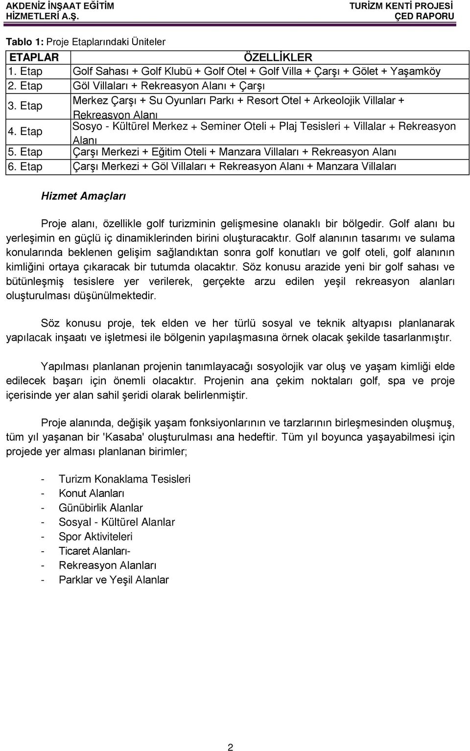 Etap Çarşı Merkezi + Eğitim Oteli + Manzara Villaları + Rekreasyon Alanı 6.