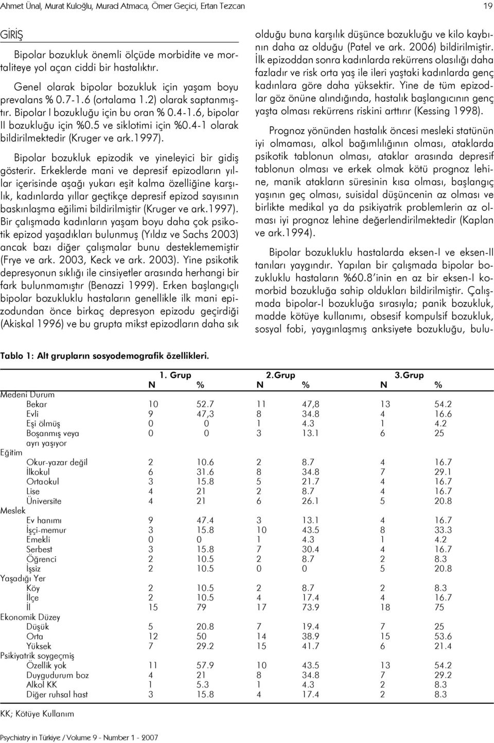 4-1 olarak bildirilmektedir (Kruger ve ark.1997). Bipolar bozukluk epizodik ve yineleyici bir gidiş gösterir.