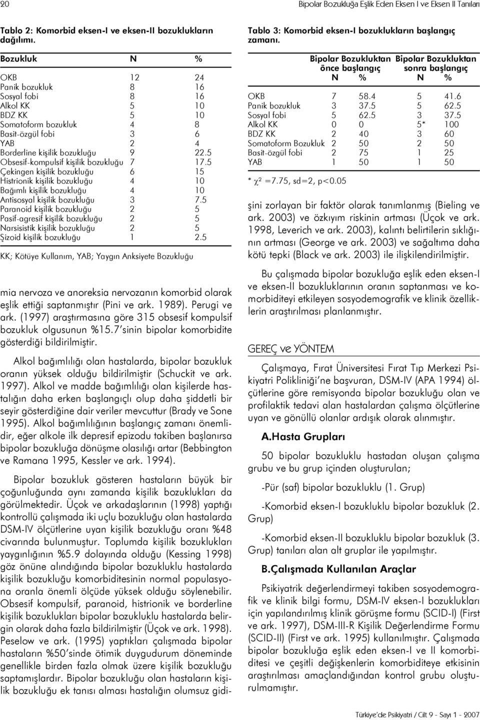 5 Obsesif-kompulsif kişilik bozukluğu 7 17.5 Çekingen kişilik bozukluğu 6 15 Histrionik kişilik bozukluğu 4 10 Bağımlı kişilik bozukluğu 4 10 Antisosyal kişilik bozukluğu 3 7.