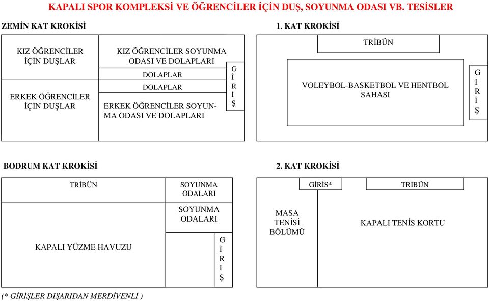 EKEK ÖĞENCLE SOYUN- MA ODASI VE DOLAPLAI G Ş TBÜN VOLEYBOL-BASKETBOL VE HENTBOL SAHASI G Ş BODUM KAT KOKS 2.