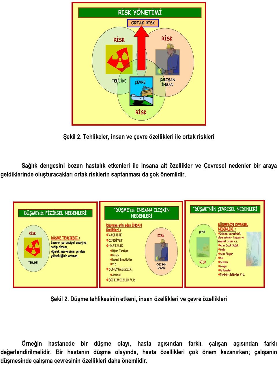 risklerin saptanması da çok önemlidir.