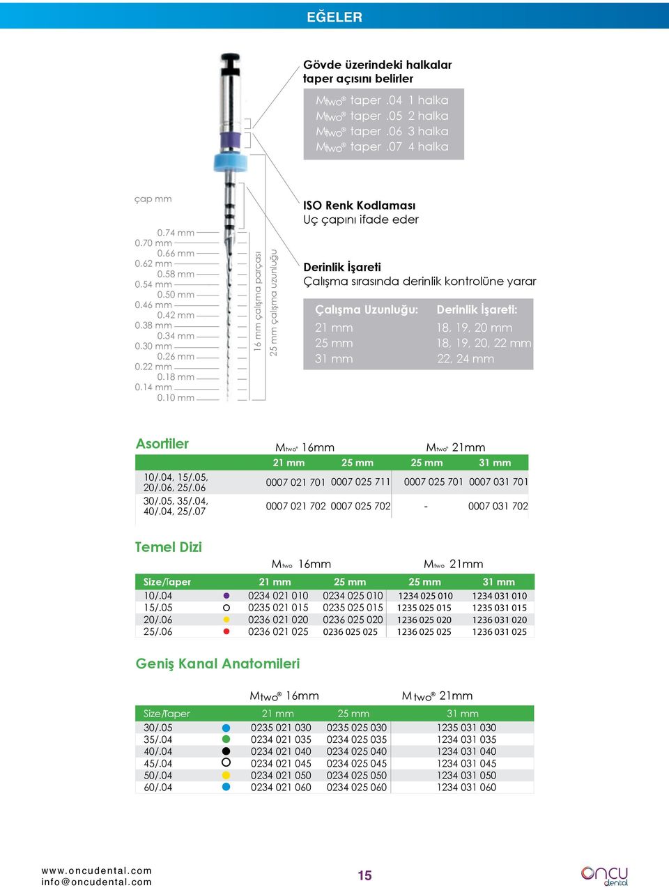 10 mm 16 mm çalışma parçası 25 mm çalışma uzunluğu ISO Renk Kodlaması Uç çapını ifade eder Derinlik İşareti Çalışma sırasında derinlik kontrolüne yarar Çalışma Uzunluğu: 21 mm 25 mm 31 mm Derinlik