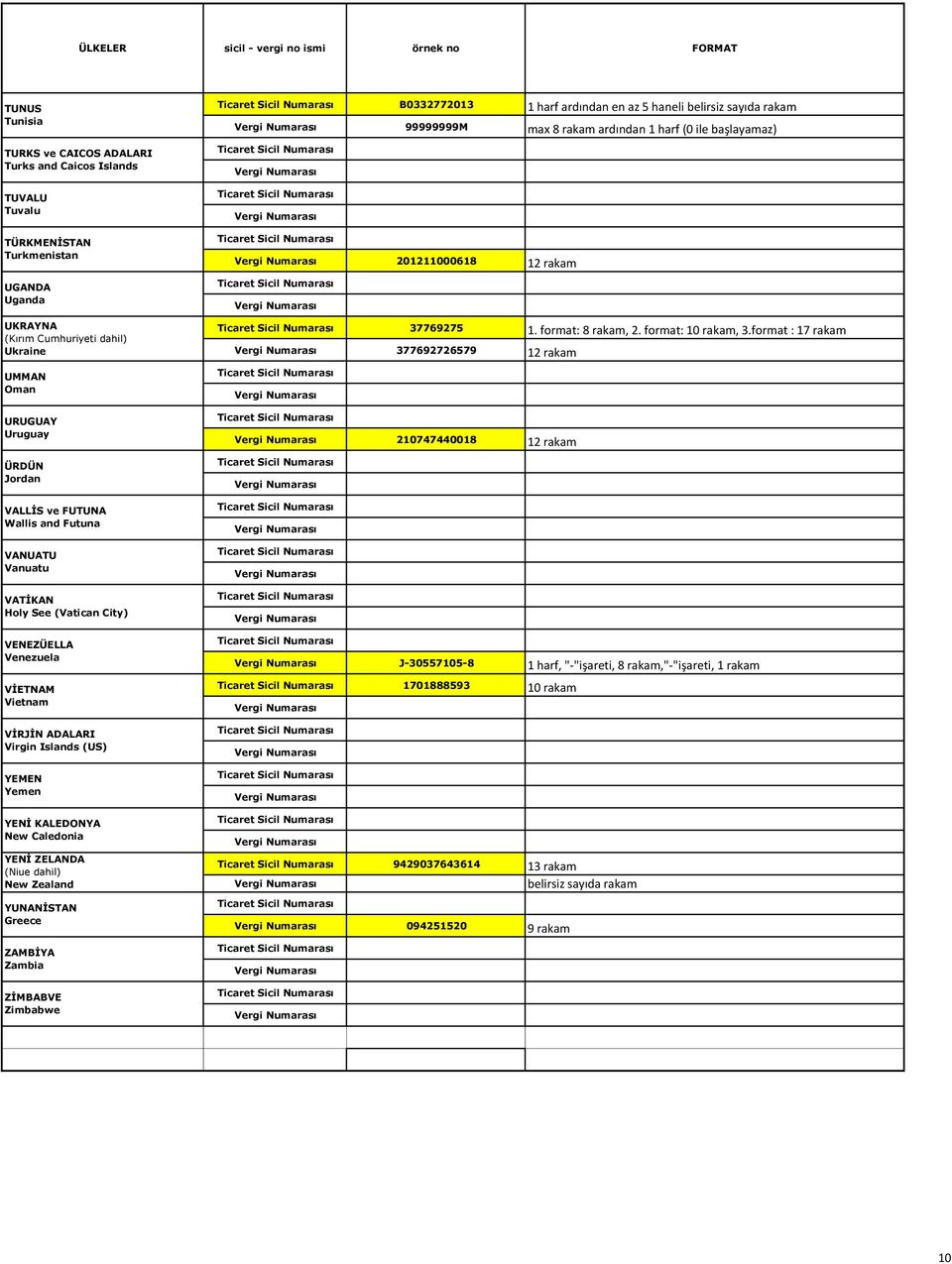 YENİ ZELANDA (Niue dahil) New Zealand YUNANİSTAN Greece ZAMBİYA Zambia ZİMBABVE Zimbabwe B0332772013 1 harf ardından en az 5 haneli belirsiz sayıda rakam 99999999M max 8 rakam ardından 1 harf (0 ile