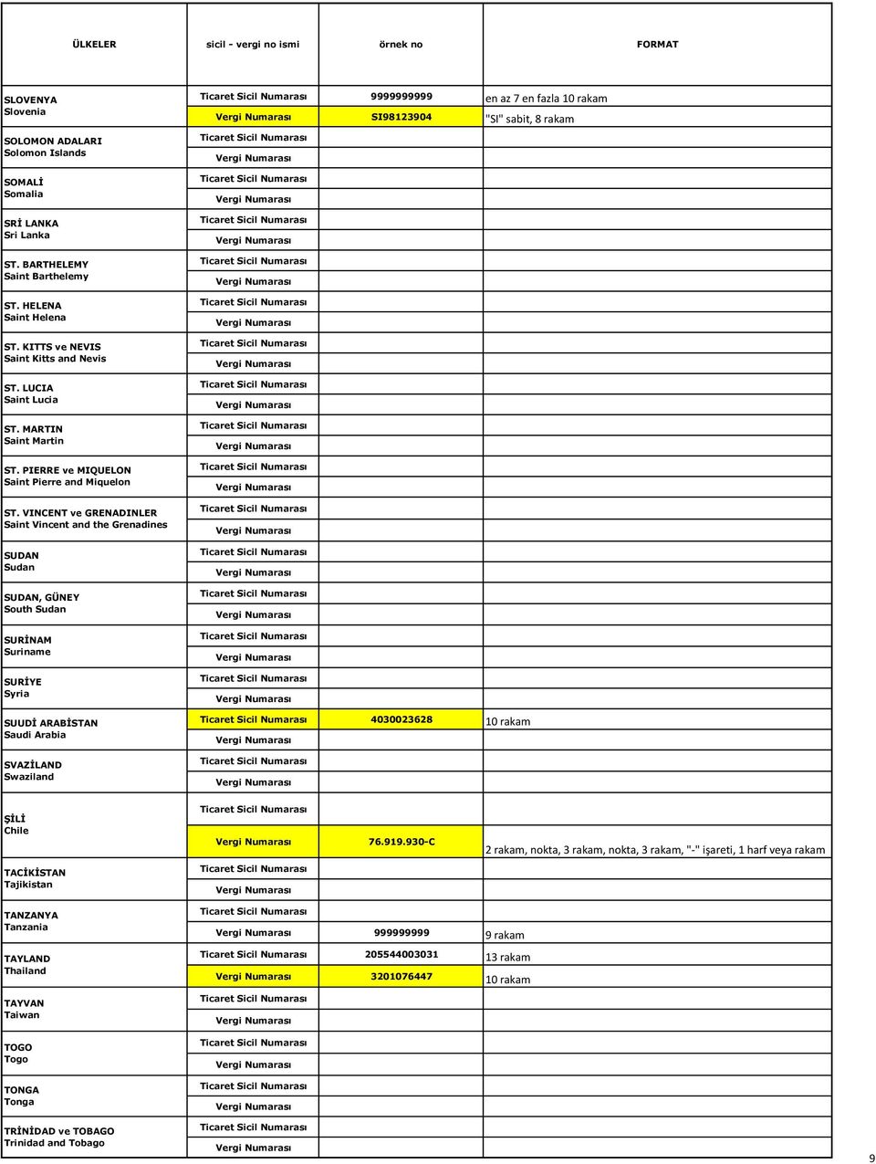VINCENT ve GRENADINLER Saint Vincent and the Grenadines SUDAN Sudan SUDAN, GÜNEY South Sudan SURİNAM Suriname SURİYE Syria SUUDİ ARABİSTAN Saudi Arabia SVAZİLAND Swaziland 9999999999 en az 7 en fazla