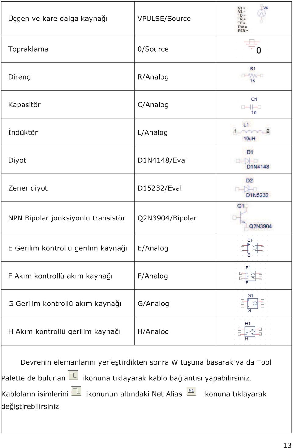 Gerilim kontrollü ak m kayna G/Analog H Ak m kontrollü gerilim kayna H/Analog Devrenin elemanlar n yerle tirdikten sonra W tu una basarak ya da Tool