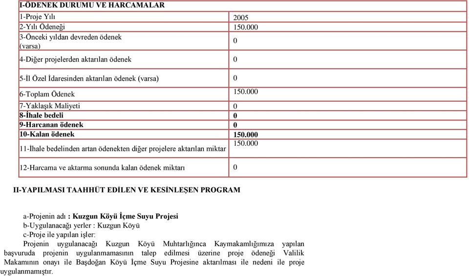 000 7-Yaklaşık Maliyeti 0 8-İhale bedeli 0 9-Harcanan ödenek 0 10-Kalan ödenek 150.000 11-İhale bedelinden artan ödenekten diğer projelere aktarılan miktar 150.