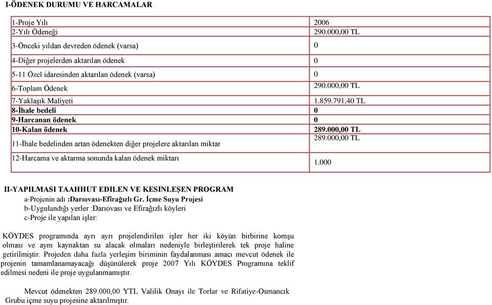 791,40 TL 8-İhale bedeli 0 9-Harcanan ödenek 0 10-Kalan ödenek 289.000,00 TL 11-İhale bedelinden artan ödenekten diğer projelere aktarılan miktar 289.