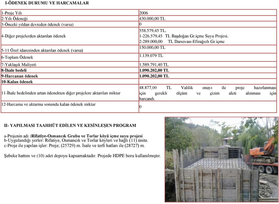 ödenek 10-Kalan ödenek 11-İhale bedelinden artan ödenekten diğer projelere aktarılan miktar 12-Harcama ve aktarma sonunda kalan ödenek miktar 558.579,45 TL. 1-226.579,45 TL Başdoğan Gr.