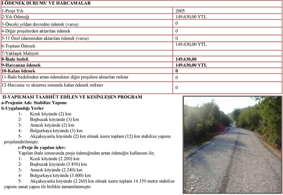 630,00 YTL 7-Yaklaşık Maliyeti 8-İhale bedeli 149.630,00 9-Harcanan ödenek 149.