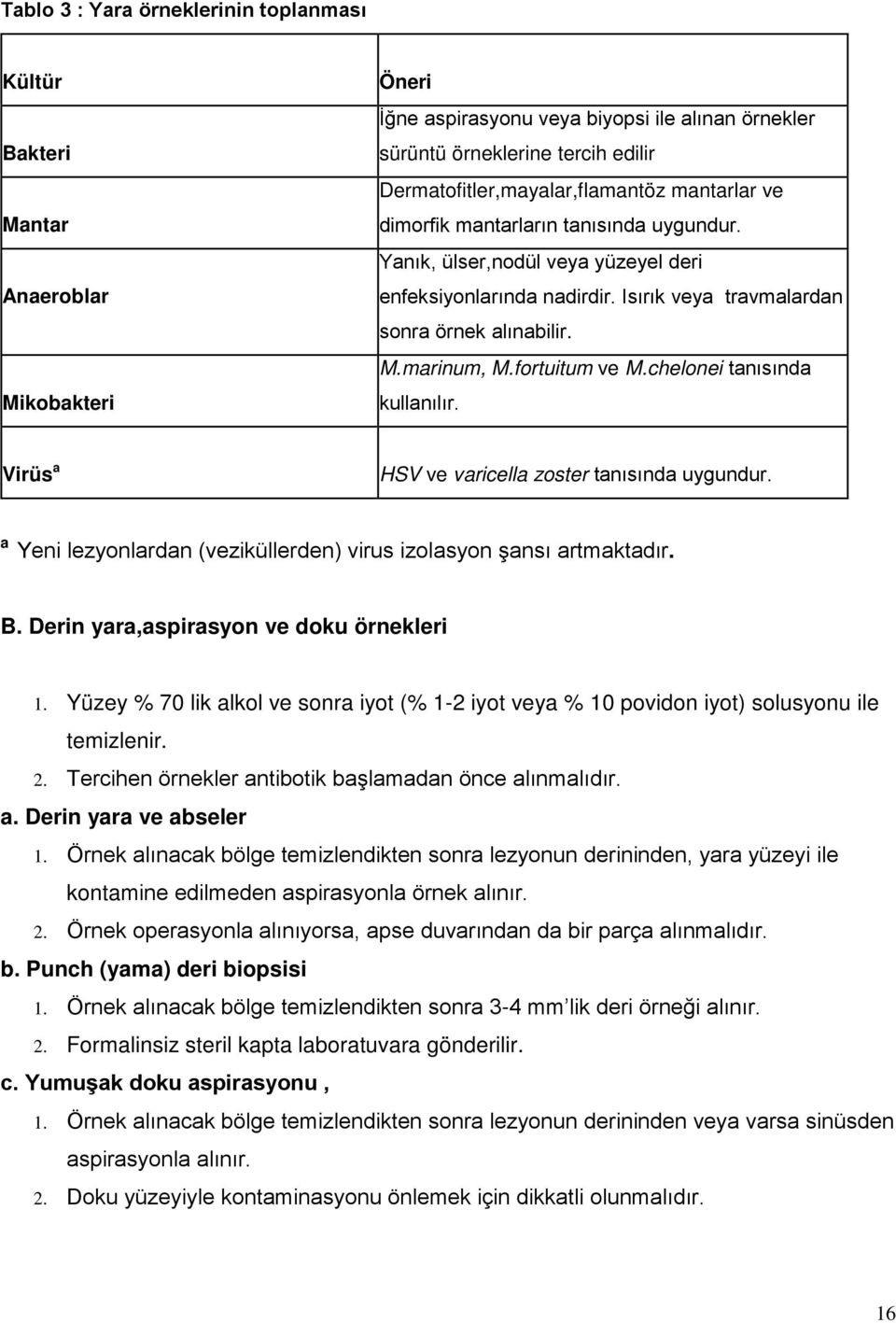 M.marinum, M.fortuitum ve M.chelonei tanısında kullanılır. Virüs a HSV ve varicella zoster tanısında uygundur. a Yeni lezyonlardan (veziküllerden) virus izolasyon şansı artmaktadır. B.