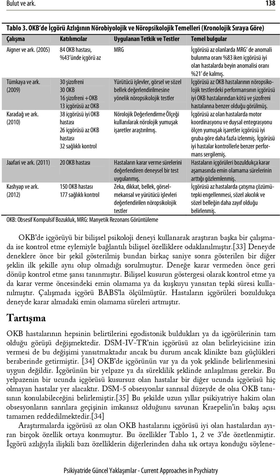 (2010) 84 OKB hastası, %43 ünde içgörü az 30 şizofreni 30 OKB 16 şizofreni +OKB 13 içgörüsü az OKB 38 içgörüsü iyi OKB hastası 26 içgörüsü az OKB hastası 32 sağlıklı kontrol MRG Yürütücü işlevler,