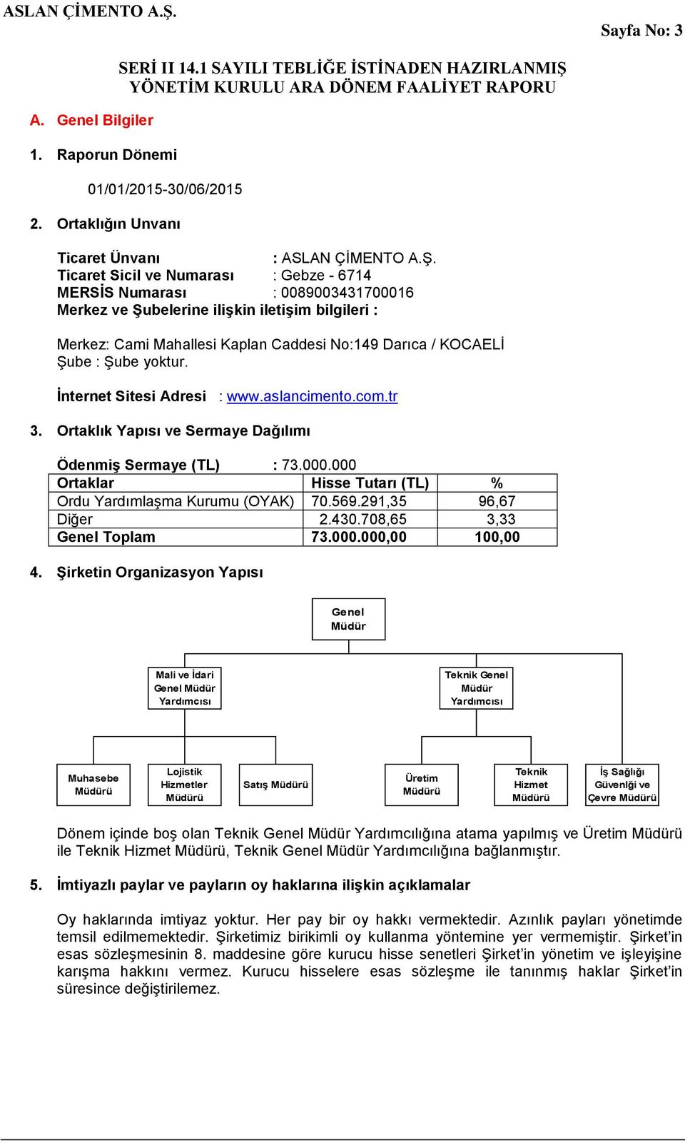 yoktur. İnternet Sitesi Adresi : www.aslancimento.com.tr 3. Ortaklık Yapısı ve Sermaye Dağılımı Ödenmiş Sermaye (TL) : 73.000.000 Ortaklar Hisse Tutarı (TL) % Ordu Yardımlaşma Kurumu (OYAK) 70.569.