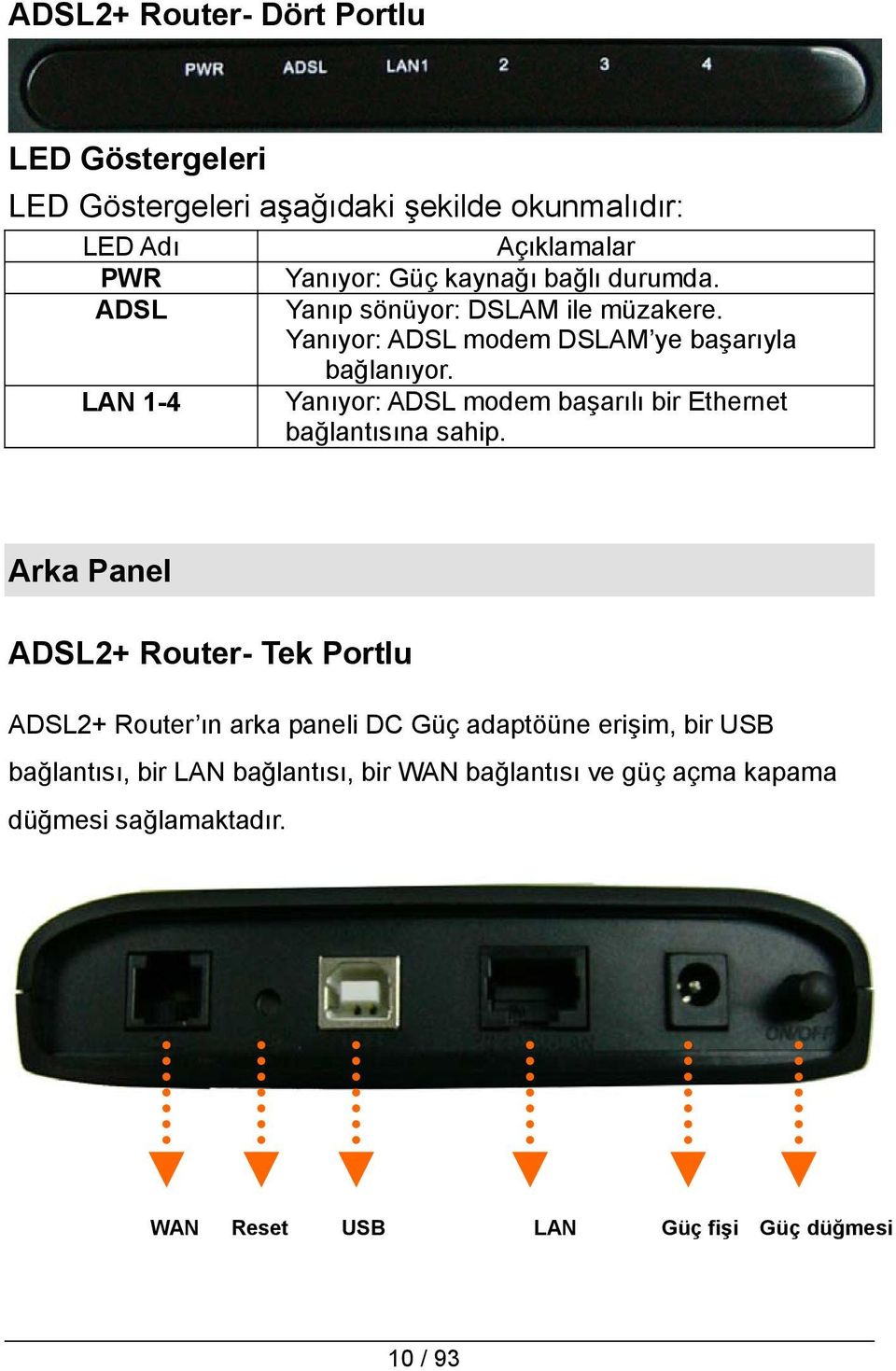 LAN 1-4 Yanıyor: ADSL modem başarılı bir Ethernet bağlantısına sahip.