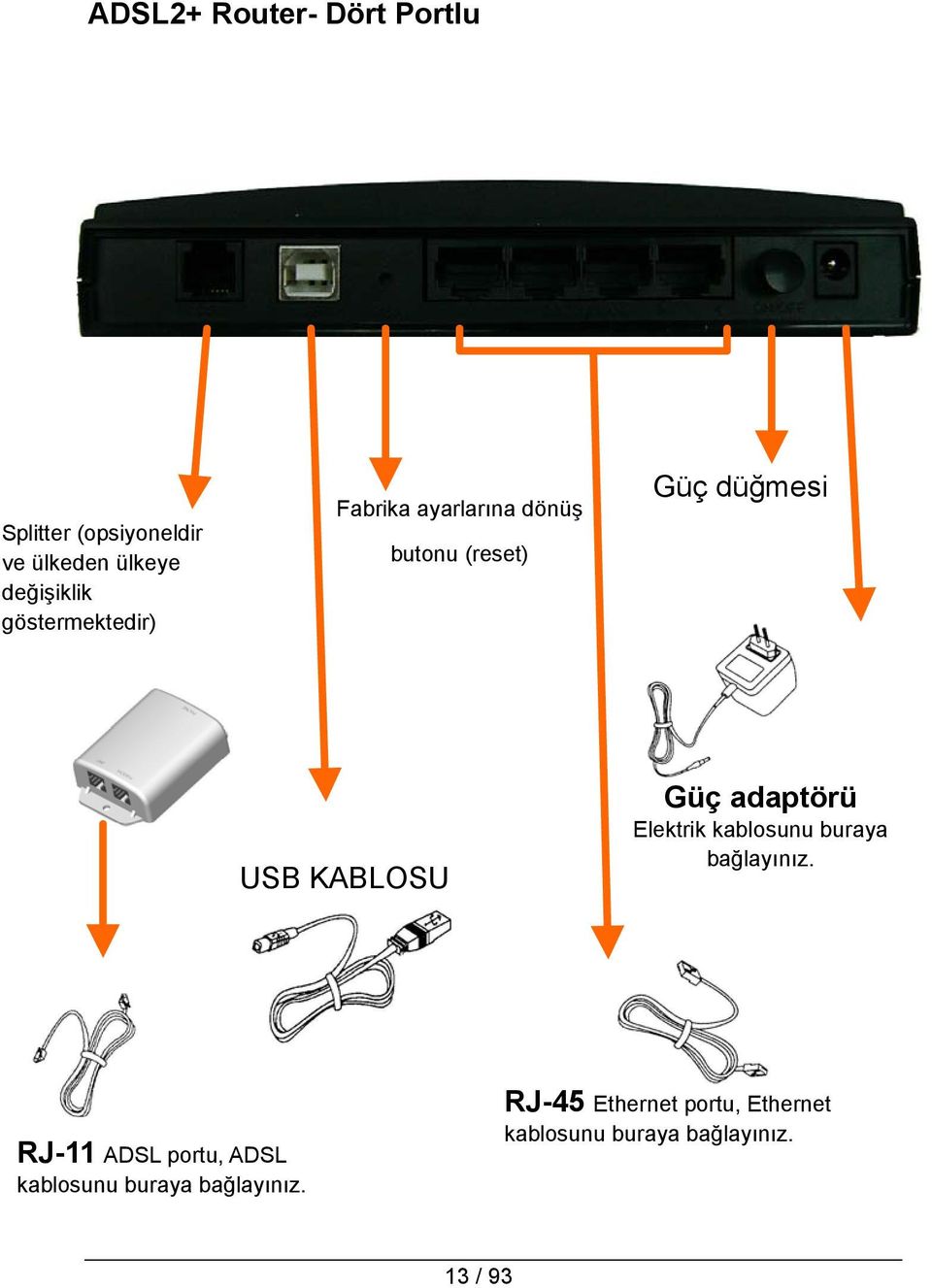 Güç adaptörü Elektrik kablosunu buraya bağlayınız.