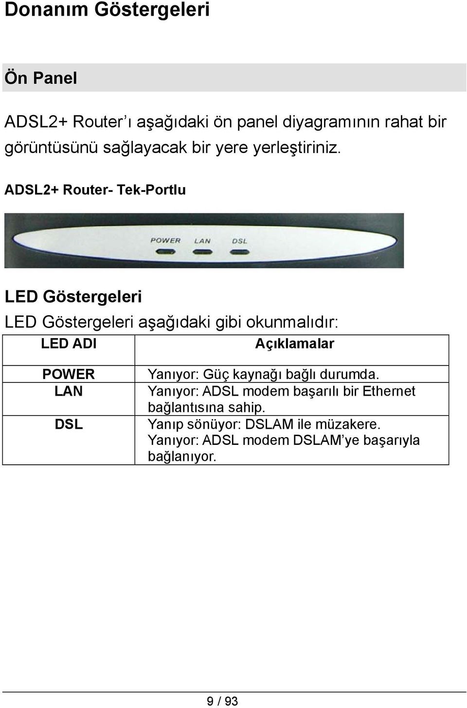 ADSL2+ Router- Tek-Portlu LED Göstergeleri LED Göstergeleri aşağıdaki gibi okunmalıdır: LED ADI Açıklamalar