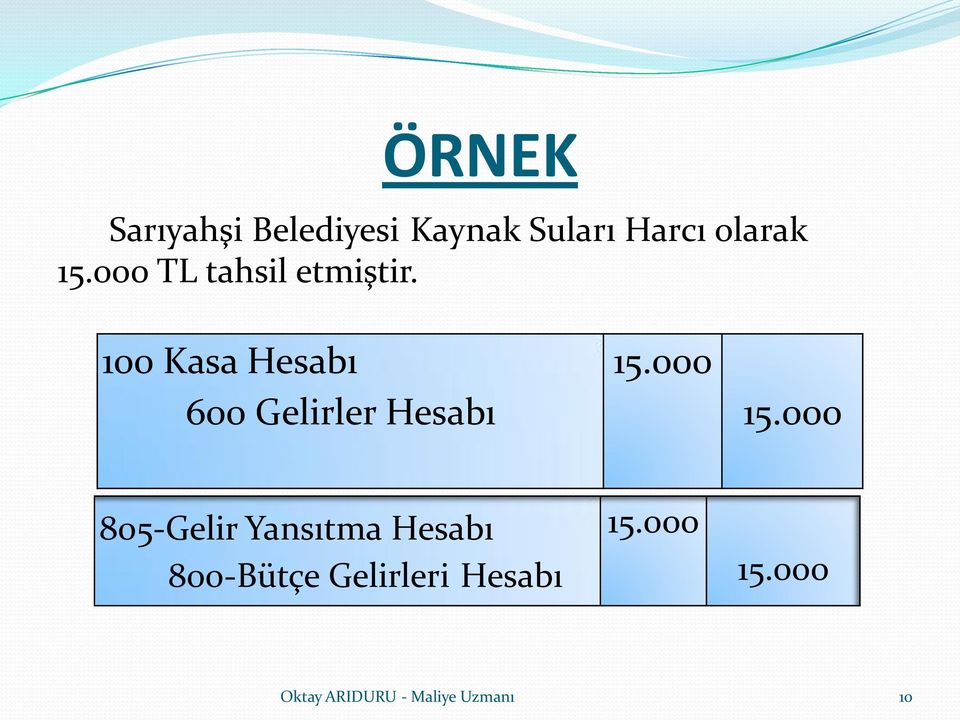 100 Kasa Hesabı 600 Gelirler Hesabı 15.000 15.