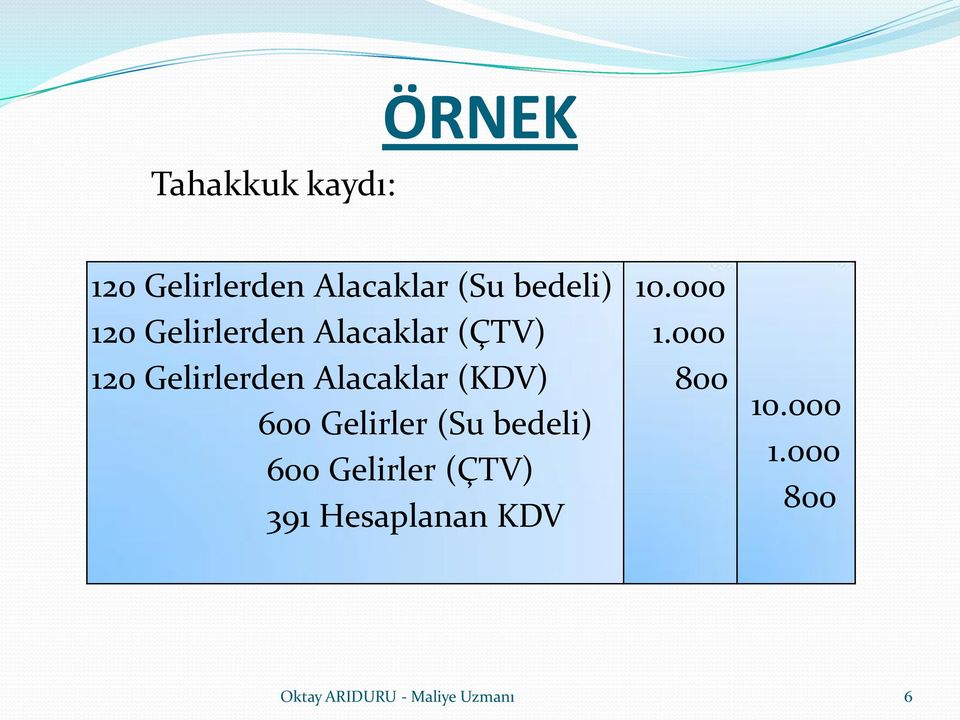 Alacaklar (KDV) 600 Gelirler (Su bedeli) 600 Gelirler